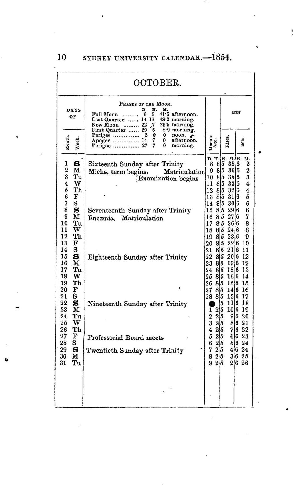 Matriculation 9 8 5 36 6 2 3 Tu [Examination begins 10 8 5 35 6 3 4 W 11 5 33 6 4 δ Th 12 8 5 32 6 4 6 F 13 8 5 31 6 5 7 S 14 8 5 30 6 6 8 S Seventeenth Sunday after Trinity 15 8 5 29 6 6 9 M