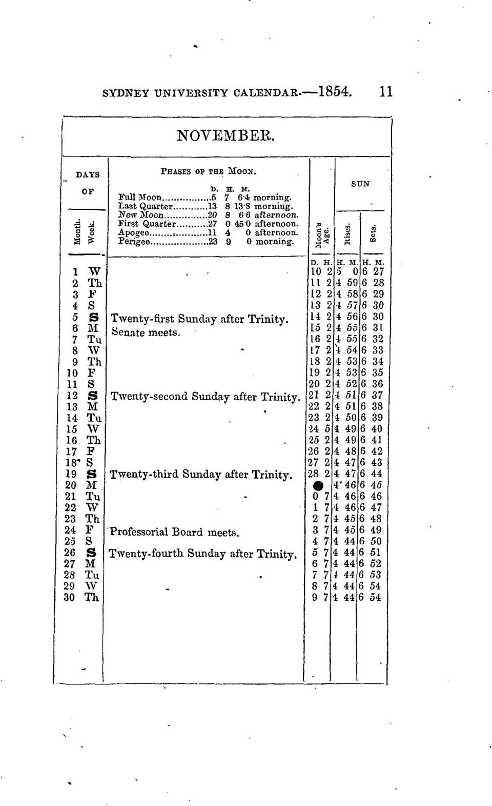 Twenty-second Sunday after Trinity. Twenty-third Sunday after Trinity. Professorial Board meets. Twenty-fourth Sunday after Trinity. fil D. H.