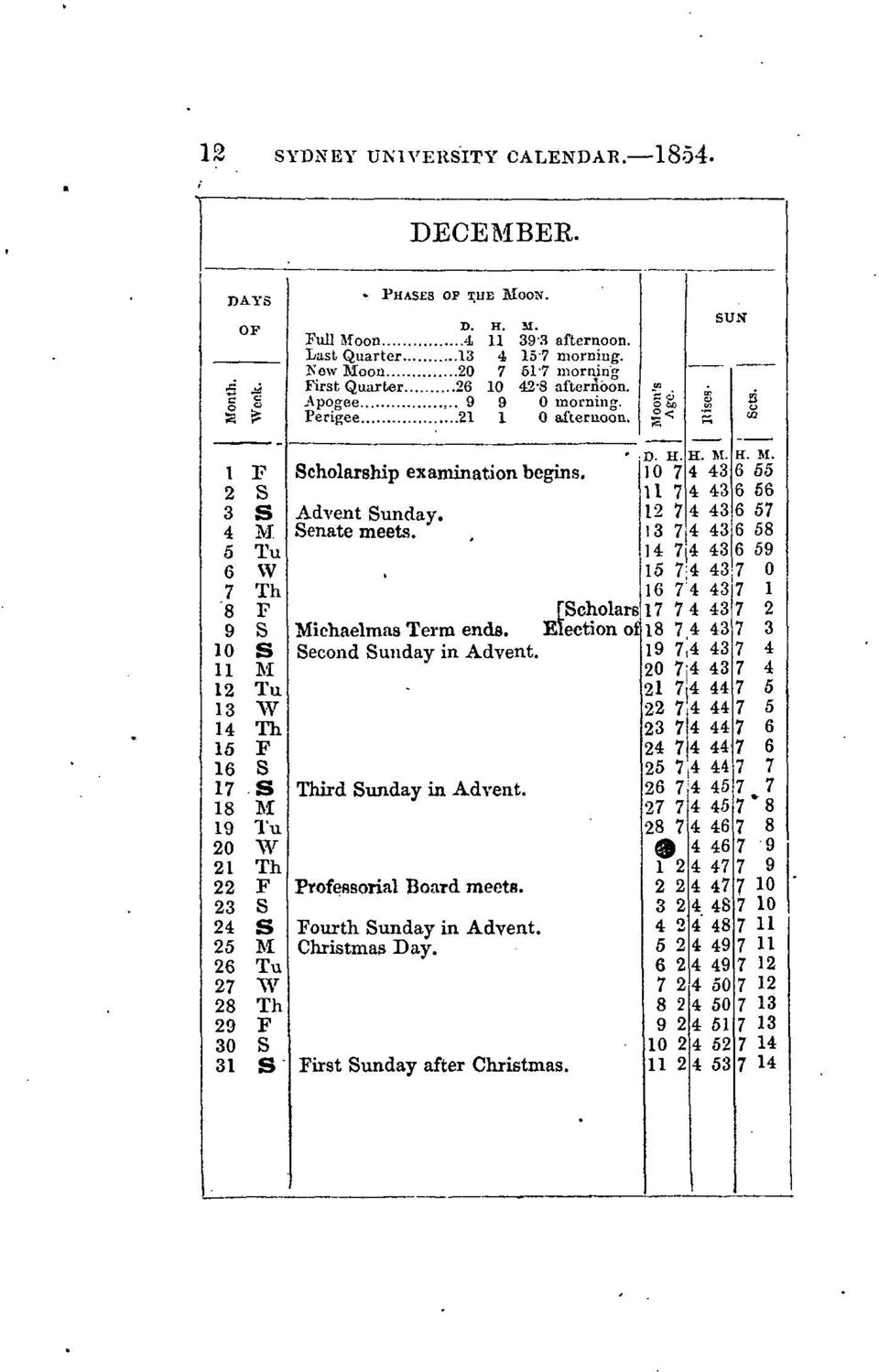 Full 5f oon 4. 11 Last Quarter 13 4 K ow Moon 20 7 First Quarter 26 10 Apogee 9 9 Perigee 21 1 393 afternoon. 157 morning. 517 morning 42*8 afternoon. 0 morning. 0 afternoon.