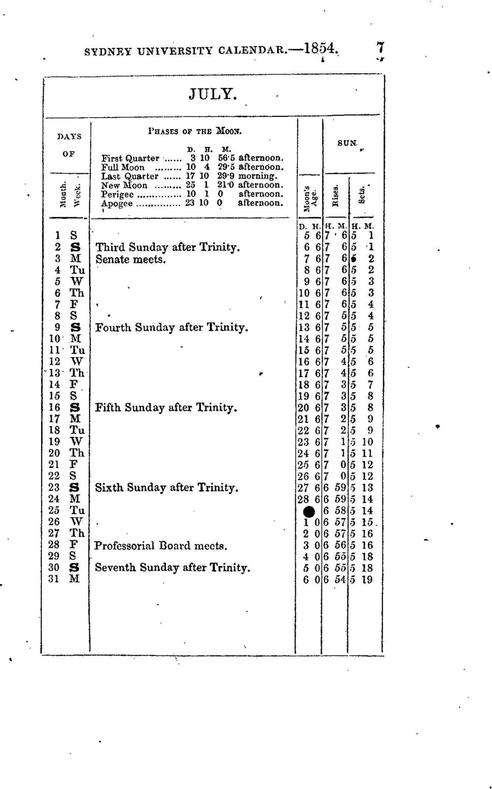 First Quarter 3 10 FuU Moon 10 4 Last Quarter 17 10 New Moon 25 1 Perigee 10 1 Apogee 23 10 Third Sunday after Trinity. Senate meets. Fourth Sunday after Trinity. Fifth Sunday after Trinity.