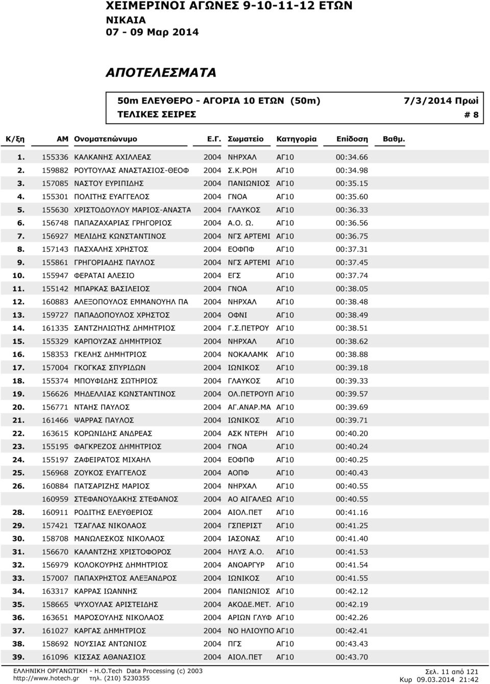 ΛΚΑΝΗΣ ΑΧΙΛΛΕΑΣ 2004 ΝΗΡΧΑΛ ΑΓ10 00:366 159882 ΡΟΥΤΟΥΛΑΣ ΑΝΑΣΤΑΣΙΟΣ-ΘΕΟΦ 2004 Σ.Κ.ΡΟΗ ΑΓ10 00:398 157085 ΝΑΣΤΟΥ ΕΥΡΙΠΙ ΗΣ 2004 ΠΑΝΙΩΝΙΟΣ ΑΓ10 00:315 155301 ΠΟΛΙΤΗΣ ΕΥΑΓΓΕΛΟΣ 2004 ΓΝΟΑ ΑΓ10 00:360