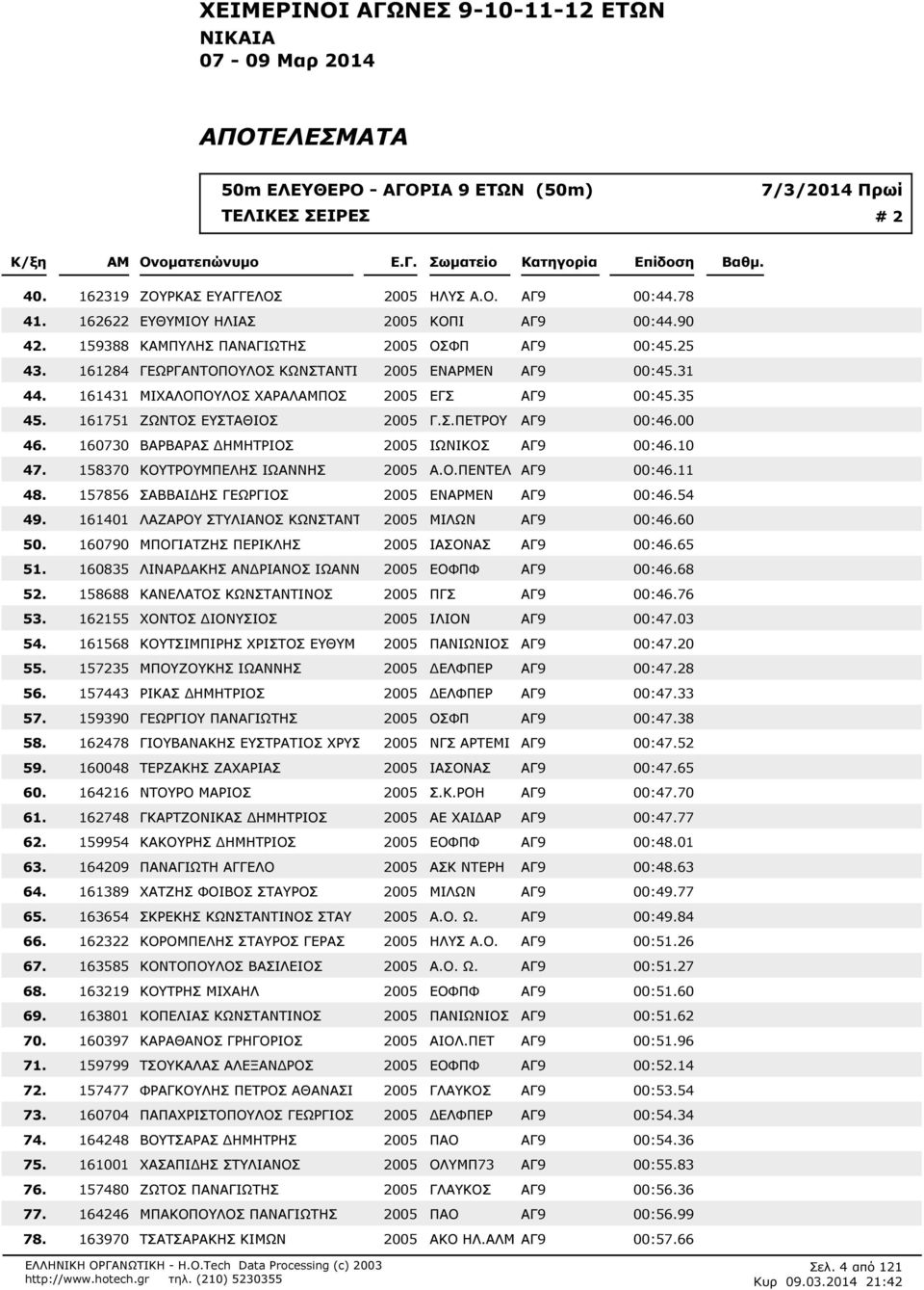 ΙΑ 9 ΕΤΩΝ (50m) 7/3/2014 Πρωί # 2 40. 4 4 4 4 4 4 4 4 4 50. 5 5 5 5 5 5 5 5 5 60. 6 6 6 6 6 6 6 6 6 70. 7 7 7 7 7 7 7 7 162319 ΖΟΥ