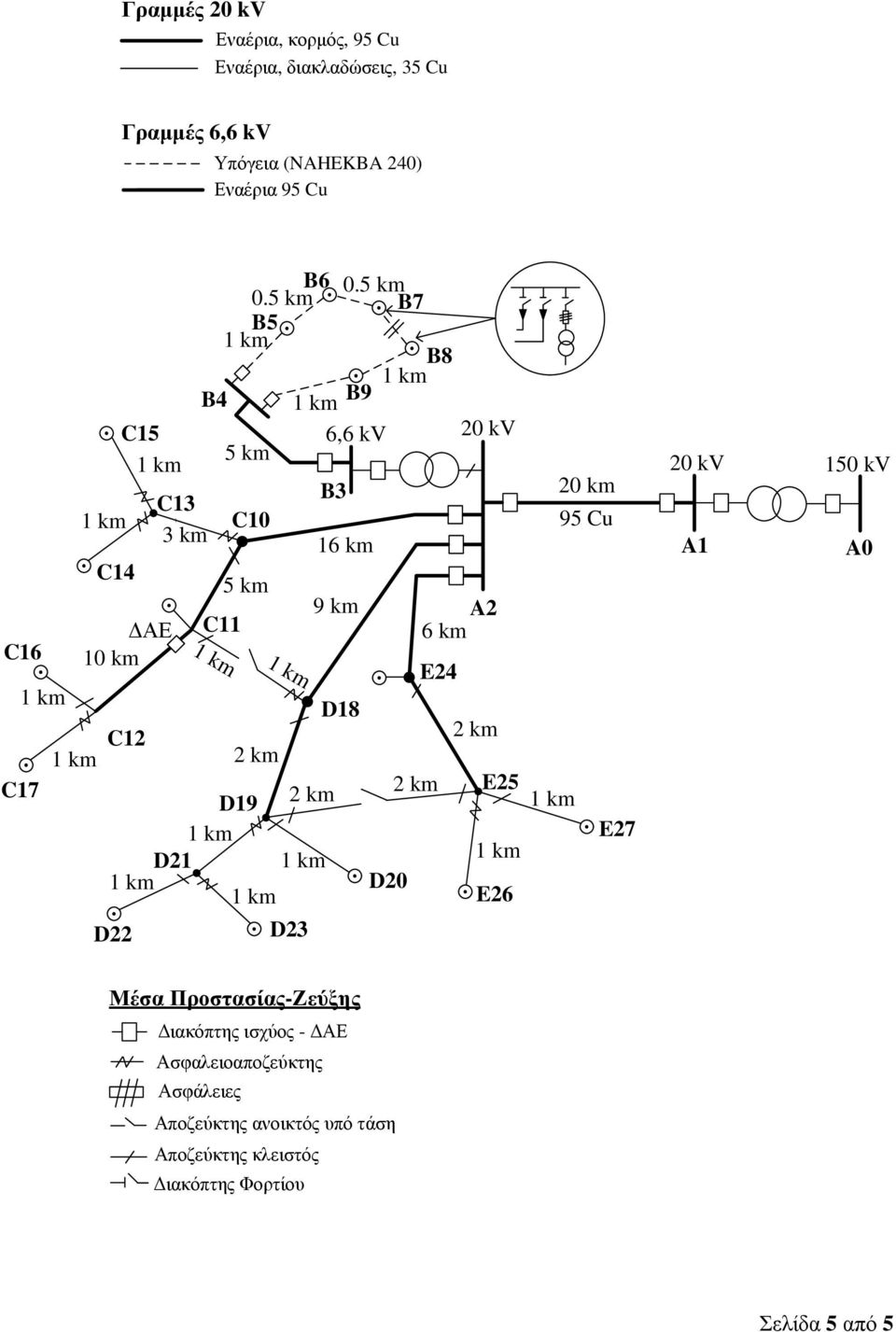 5 km B7 B5 B8 B4 B9 C15 6,6 kv 20 kv 5 km B3 C13 C10 3 km 16 km C14 5 km 9 km A2 ΔΑΕ C11 6 km C16 10 km E24 D18 C12