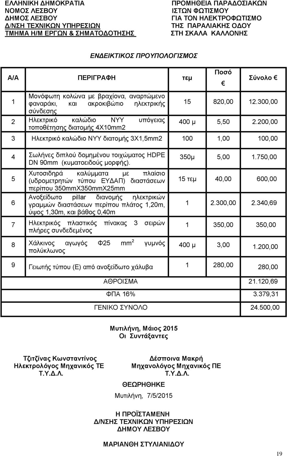 διατομής 4Χ10mm2 15 820,00 12.300,00 400 μ 5,50 2.200,00 3 Ηλεκτρικό καλώδιο ΝΥΥ διατομής 3Χ1,5mm2 100 1,00 100,00 4 Σωλήνες διπλού δομημένου τοιχώματος HDPE DN 90mm (κυματοειδούς μορφής).