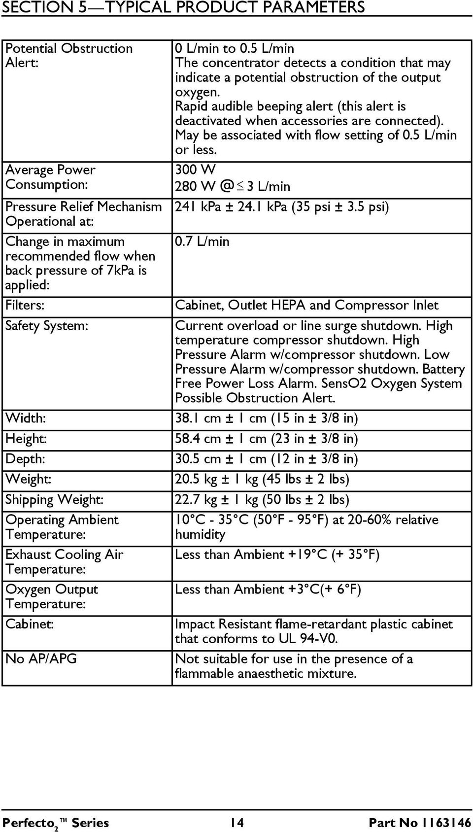 to 0.5 L/min The concentrator detects a condition that may indicate a potential obstruction of the output oxygen.