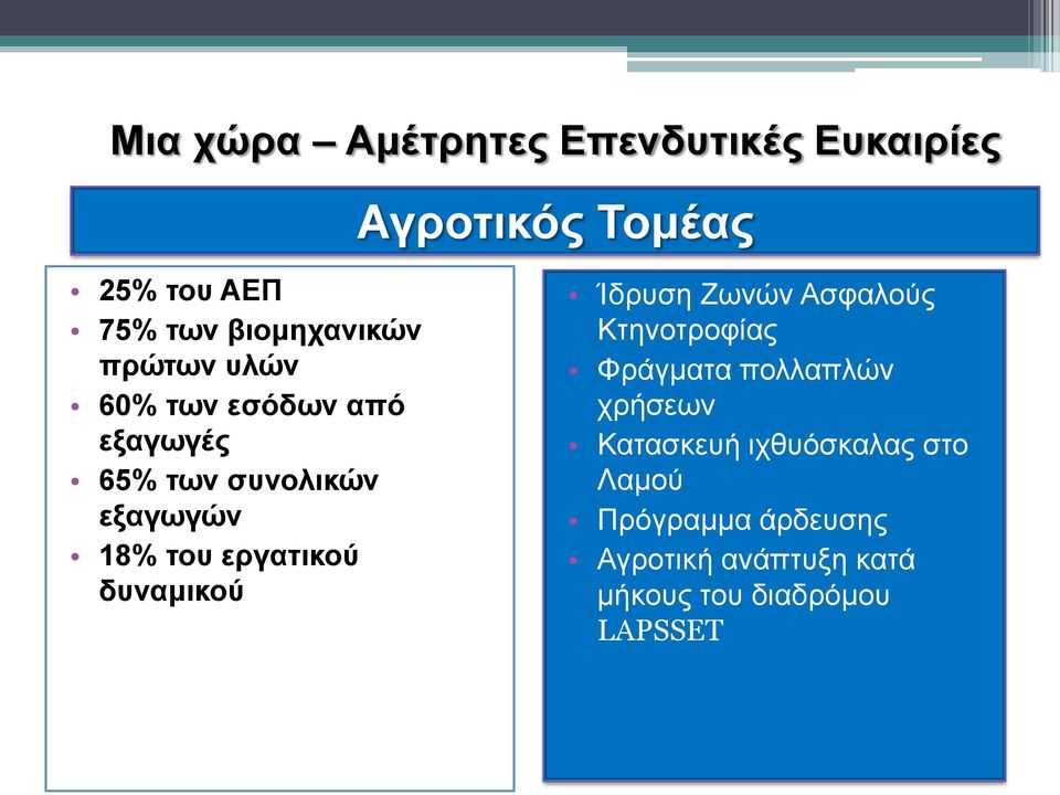 εργατικού δυναμικού Ίδρυση Ζωνών Ασφαλούς Κτηνοτροφίας Φράγματα πολλαπλών χρήσεων