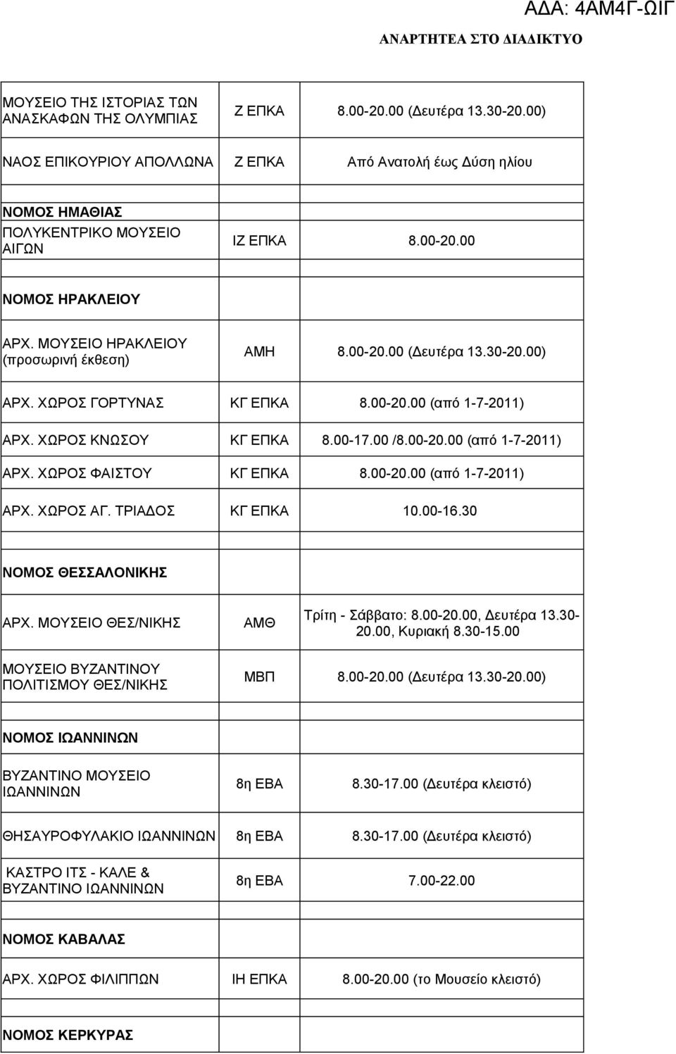 00-20.00 (από 1-7-2011) ΑΡΧ. ΧΩΡΟΣ ΦΑΙΣΤΟΥ ΚΓ ΕΠΚΑ 8.00-20.00 (από 1-7-2011) ΑΡΧ. ΧΩΡΟΣ ΑΓ. ΤΡΙΑΔΟΣ ΚΓ ΕΠΚΑ 10.00-16.30 ΝΟΜΟΣ ΘΕΣΣΑΛΟΝΙΚΗΣ ΑΡΧ. ΜΟΥΣΕΙΟ ΘΕΣ/ΝΙΚΗΣ ΑΜΘ Τρίτη - Σάββατο: 8.00-20.00, Δευτέρα 13.