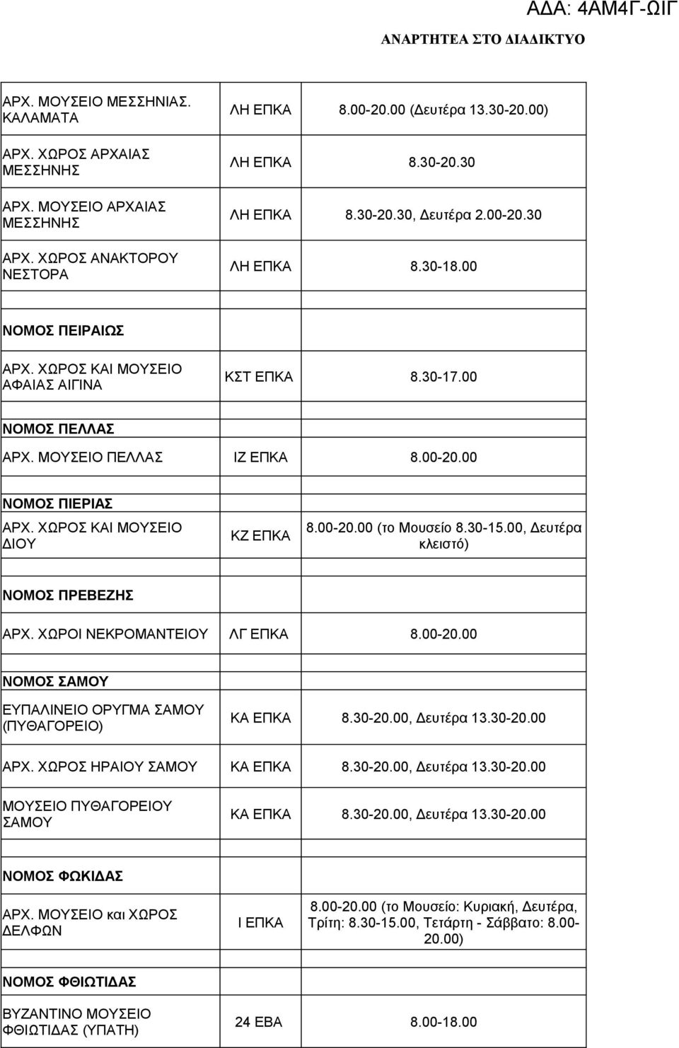 ΧΩΡΟΣ ΚΑΙ ΜΟΥΣΕΙΟ ΔΙΟΥ ΚΖ ΕΠΚΑ 8.00-20.00 (το Μουσείο 8.30-15.00, Δευτέρα κλειστό) ΝΟΜΟΣ ΠΡΕΒΕΖΗΣ ΑΡΧ. ΧΩΡΟΙ ΝΕΚΡΟΜΑΝΤΕΙΟΥ ΛΓ ΕΠΚΑ 8.00-20.00 ΝΟΜΟΣ ΣΑΜΟΥ ΕΥΠΑΛΙΝΕΙΟ ΟΡΥΓΜΑ ΣΑΜΟΥ (ΠΥΘΑΓΟΡΕΙΟ) ΚΑ ΕΠΚΑ 8.