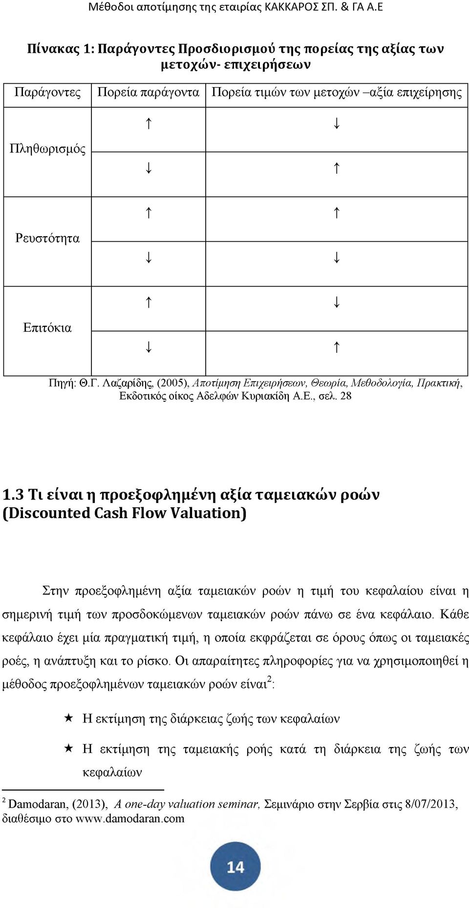 3 Τι είναι η προεξοφλημένη αξία ταμειακών ροών (Discounted Cash Flow Valuation) Στην προεξοφλημένη αξία ταμειακών ροών η τιμή του κεφαλαίου είναι η σημερινή τιμή των προσδοκώμενων ταμειακών ροών πάνω