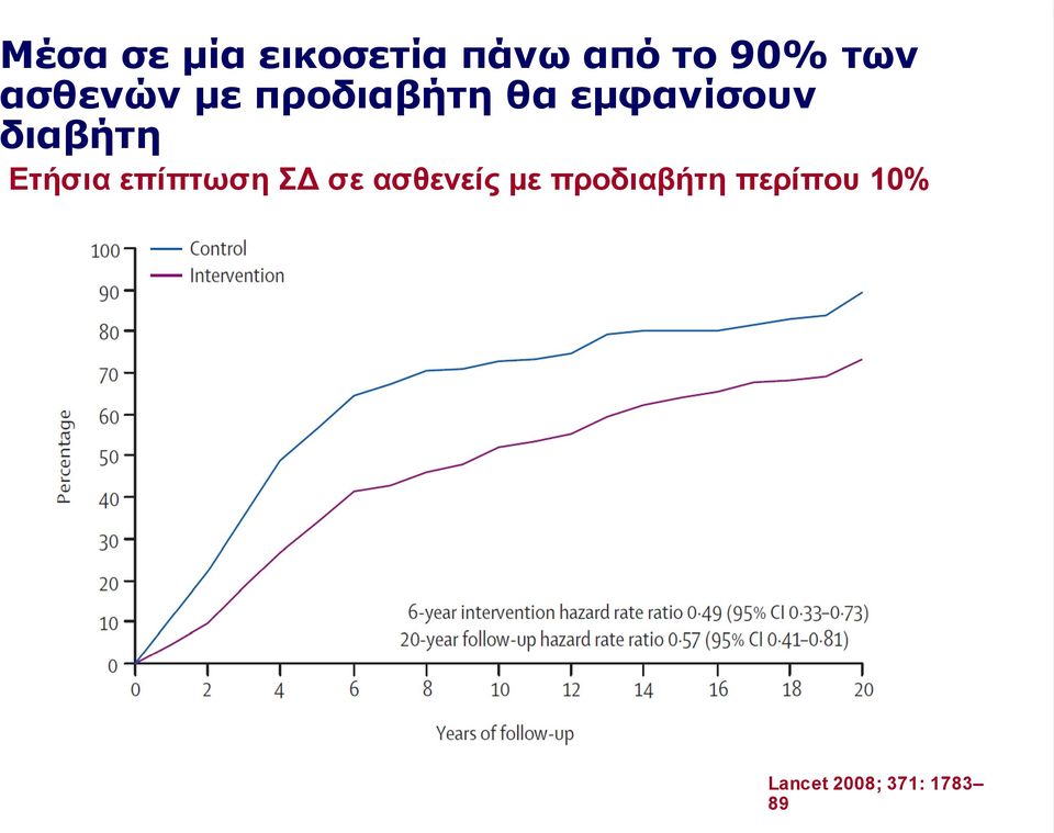 διαβήτη Ετήσια επίπτωση ΣΔ σε ασθενείς µε