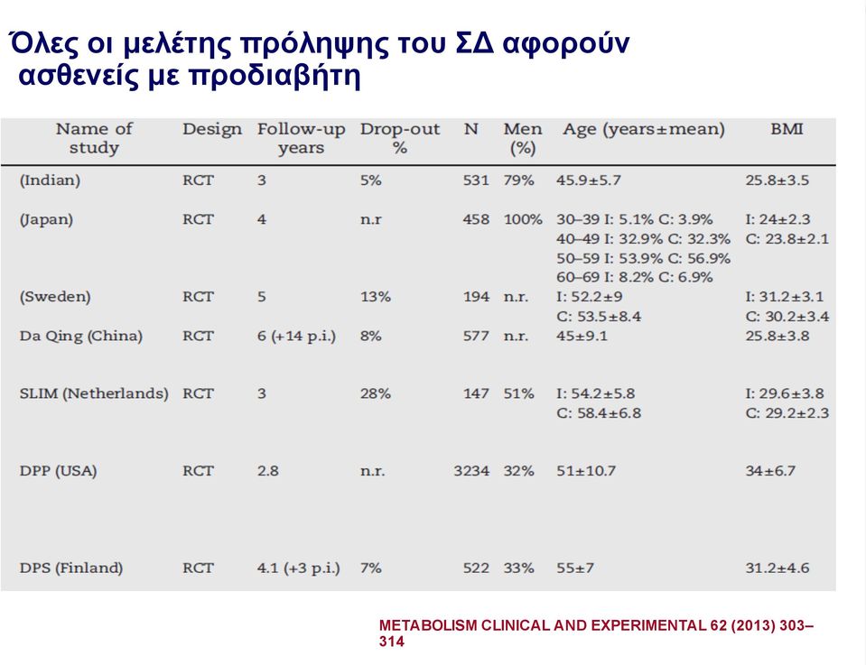 προδιαβήτη METABOLISM