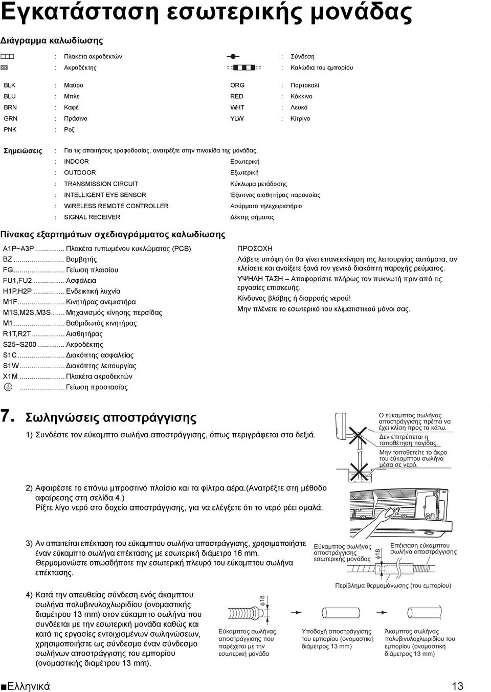 : INDOOR Εσωτερική : OUTDOOR Εξωτερική : TRANSMISSION CIRCUIT Κύκλωμα μετάδοσης : INTELLIGENT EYE SENSOR Έξυπνος αισθητήρας παρουσίας : WIRELESS REMOTE CONTROLLER Ασύρματο τηλεχειριστήριο : SIGNAL