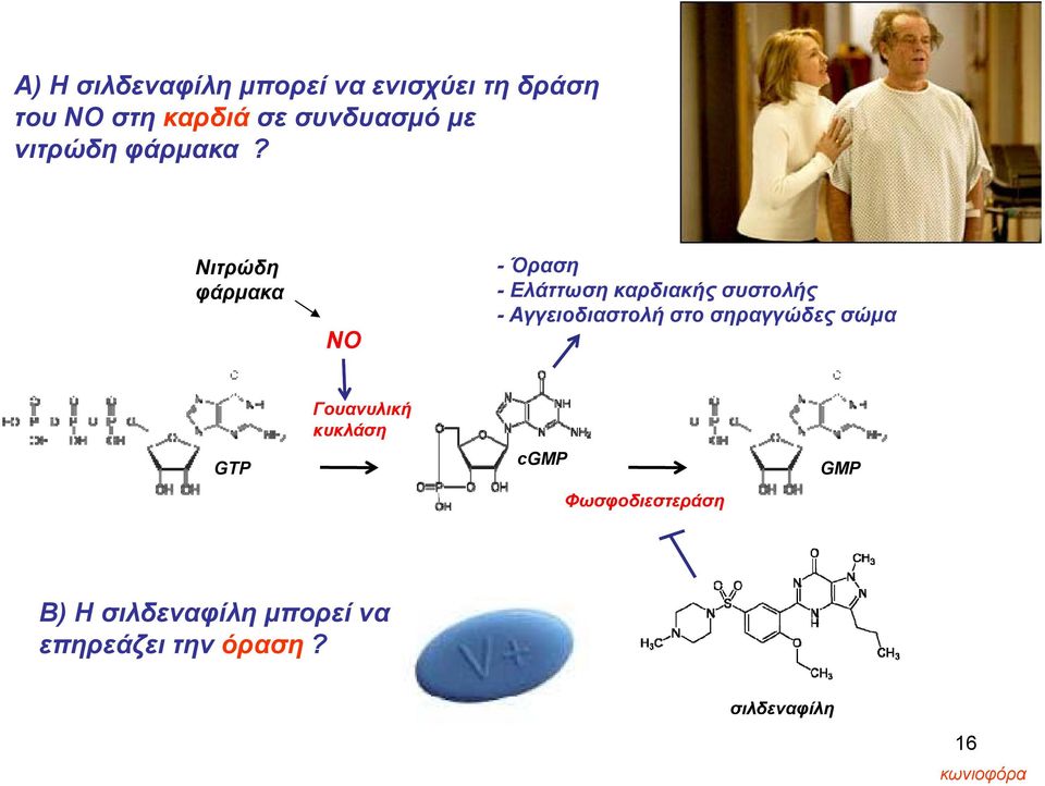 Νιτρώδη - Όραση φάρμακα α - Ελάττωση καρδιακής συστολής - Αγγειοδιαστολή στο