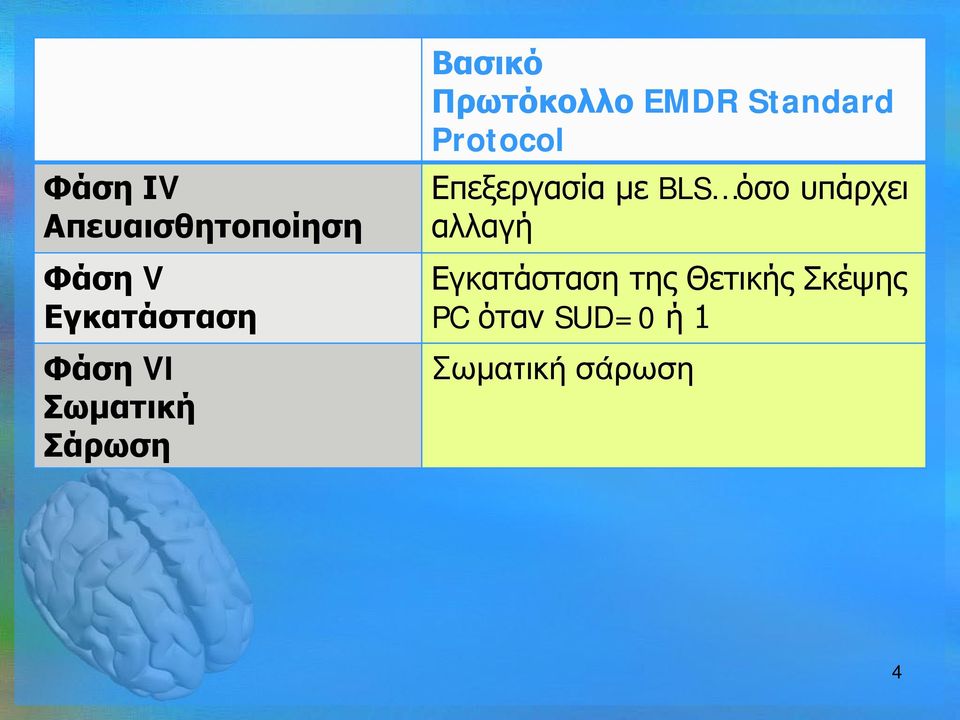 Protocol Επεξεργασία με BLS όσο υπάρχει αλλαγή