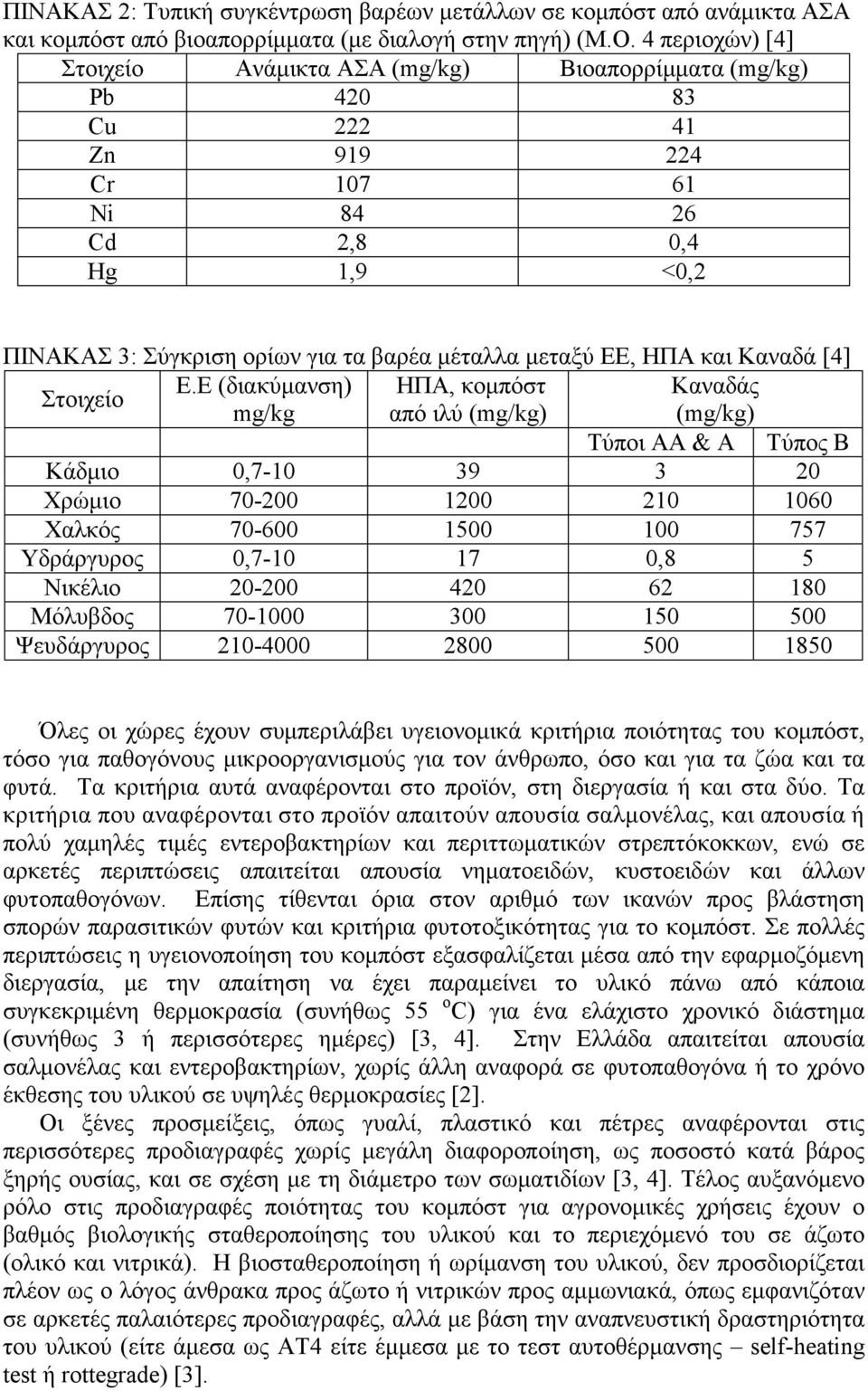 ΗΠΑ και Καναδά [4] Στοιχείο Ε.