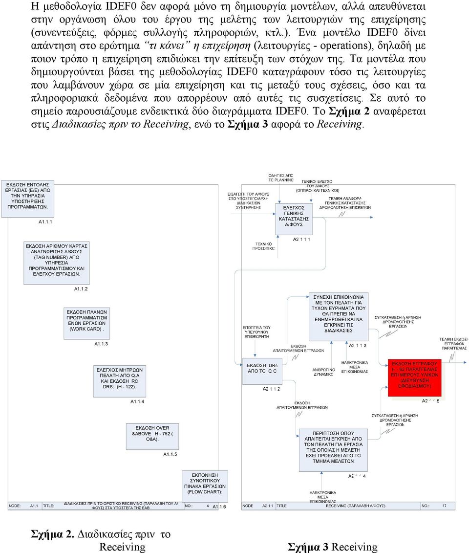 Τα μοντέλα που δημιουργούνται βάσει της μεθοδολογίας IDEF0 καταγράφουν τόσο τις λειτουργίες που λαμβάνουν χώρα σε μία επιχείρηση και τις μεταξύ τους σχέσεις, όσο και τα πληροφοριακά δεδομένα που