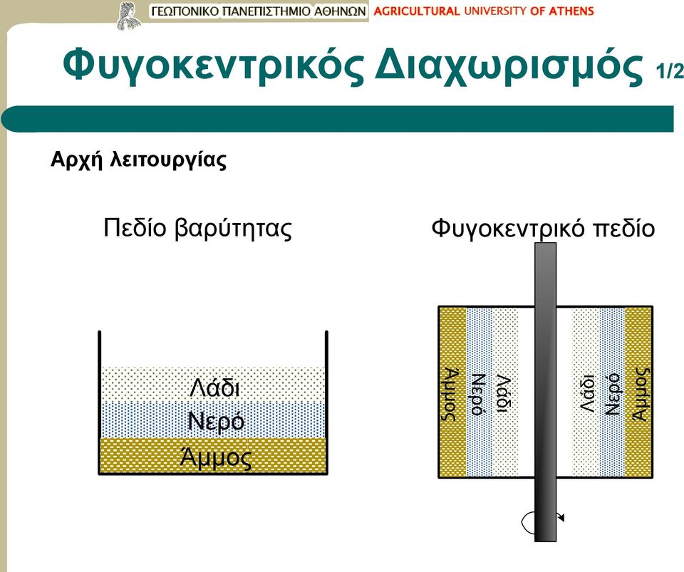 Αρχή λειτουργίας Πεδίο βαρύτητας