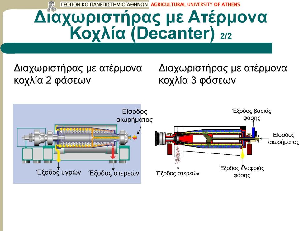 φάσεων Είσοδος αιωρήματος Έξοδος βαριάς φάσης Είσοδος