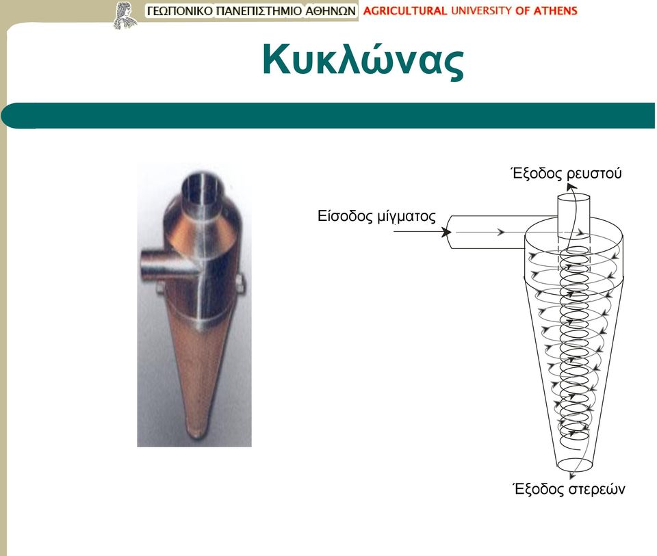 ρευστού με στερεά Είσοδος