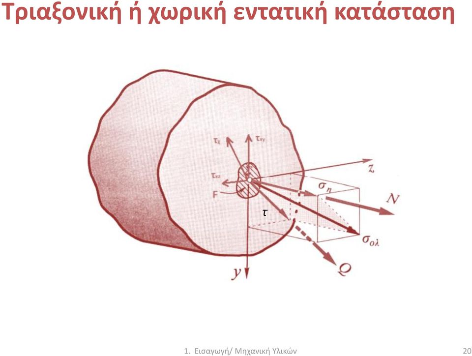 εντατική