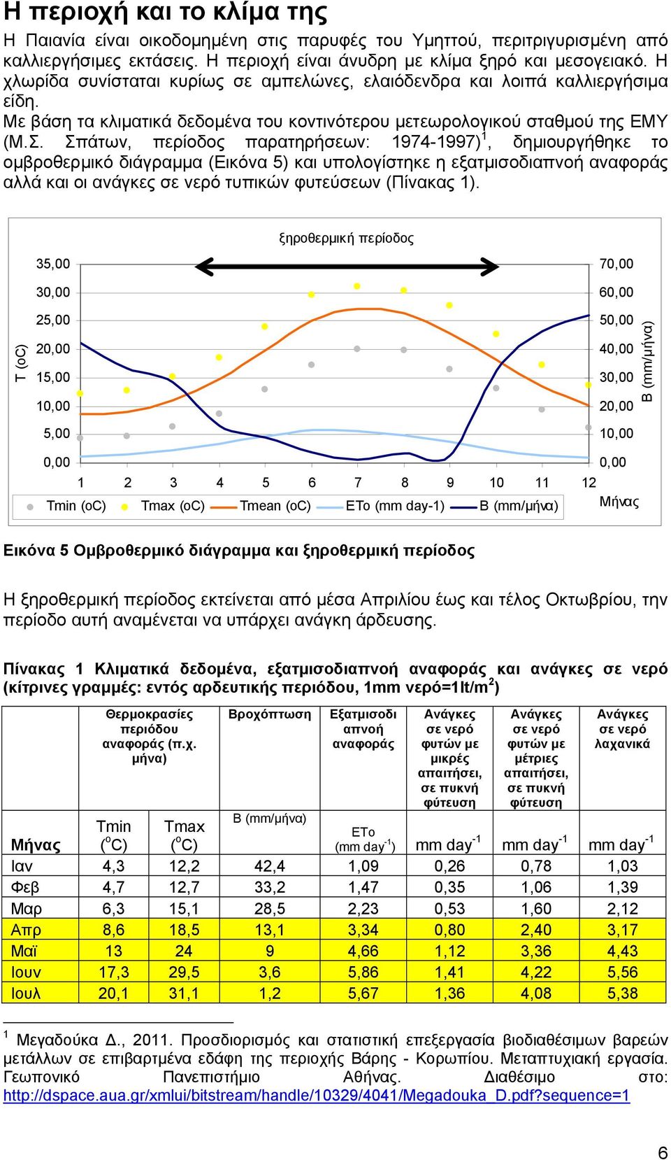 Σπάτων, περίοδος παρατηρήσεων: 1974-1997) 1, δηµιουργήθηκε το οµβροθερµικό διάγραµµα (Εικόνα 5) και υπολογίστηκε η εξατµισοδιαπνοή αναφοράς αλλά και οι ανάγκες σε νερό τυπικών φυτεύσεων (Πίνακας 1).