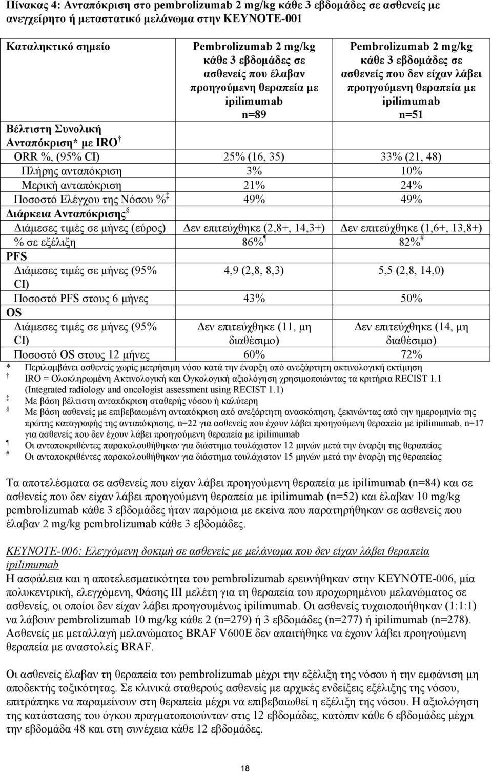 Ανταπόκριση* με IRO ORR %, (95% CI) 25% (16, 35) 33% (21, 48) Πλήρης ανταπόκριση 3% 10% Μερική ανταπόκριση 21% 24% Ποσοστό Ελέγχου της Νόσου % 49% 49% Διάρκεια Ανταπόκρισης Διάμεσες τιμές σε μήνες