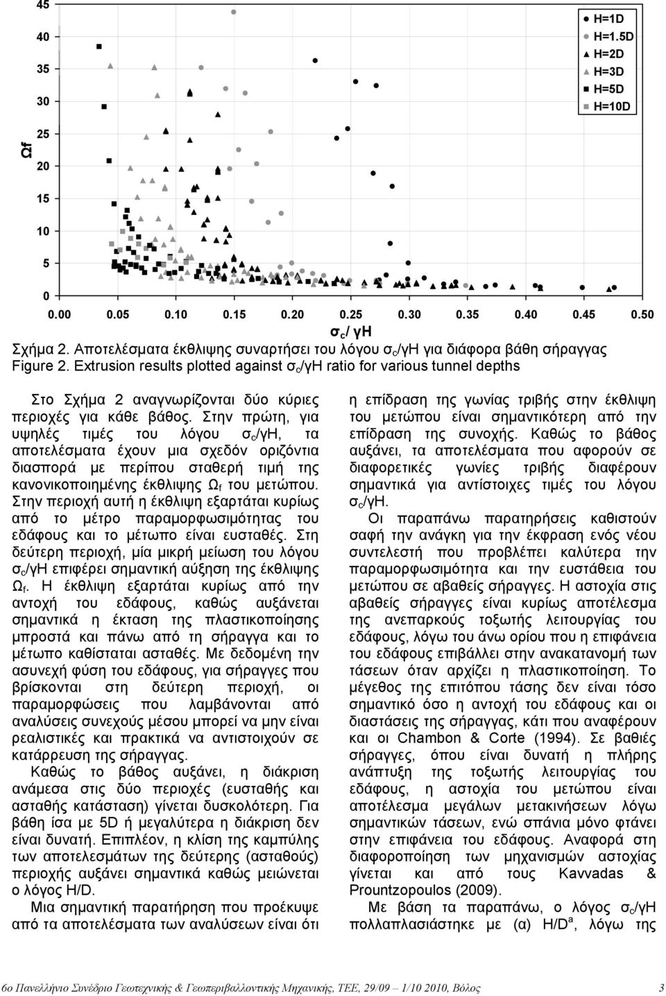 Στην πρώτη, για υψηλές τιµές του λόγου σ c /γh, τα αποτελέσµατα έχουν µια σχεδόν οριζόντια διασπορά µε περίπου σταθερή τιµή της κανονικοποιηµένης έκθλιψης Ω f του µετώπου.