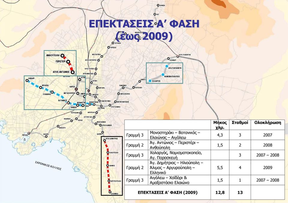 ηµήτριος Ηλιούπολη Άλιµος Αργυρούπολη Ελληνικό Αιγάλεω Χαϊδάρι & Αµαξοστάσιο Ελαιώνα Μήκος χλµ.