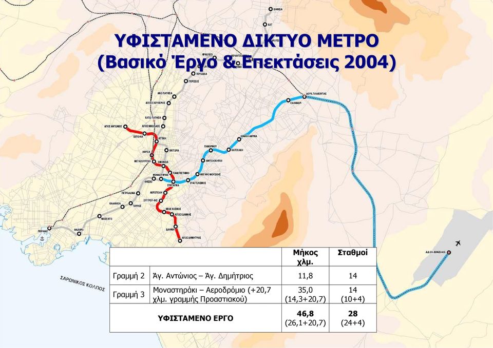 ηµήτριος 11,8 14 Γραµµή 3 Μοναστηράκι Αεροδρόµιο (+20,7 χλµ.