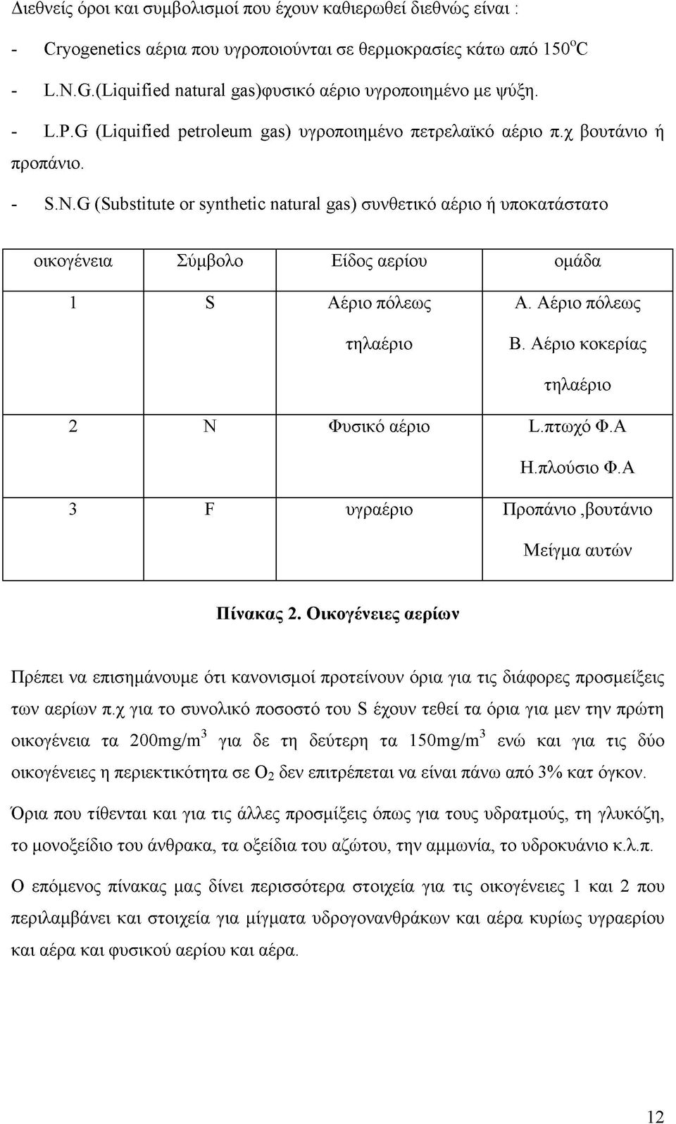 G (Substitute or synthetic natural gas) συνθετικό αέριο ή υποκατάστατο οικογένεια Σύμβολο Είδος αερίου ομάδα 1 S Αέριο πόλεως τηλαέριο Α. Αέριο πόλεως Β. Αέριο κοκερίας τηλαέριο 2 N Φυσικό αέριο L.