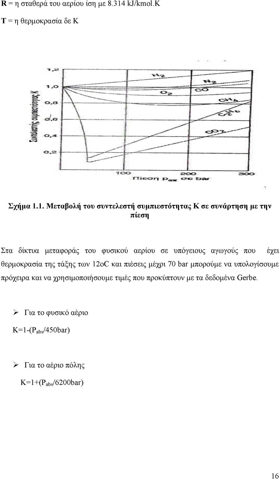 1. Μεταβολή του συντελεστή συμπιεστότητας Κ σε συνάρτηση με την πίεση Στα δίκτυα μεταφοράς του φυσικού αερίου σε