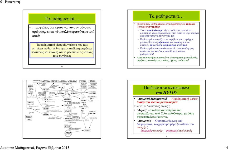 ακρίβεια, έτσι ώστε να µην υπάρχει αµφισβήτηση για την έννοιά του Κάθε φορά που ορίζετε µε ακρίβεια για τι πράγµα µιλάτε, θέτοντας αξιώµατα και νόµους που τα διέπουν, ορίζετε ένα µαθηµατικό σύστηµα
