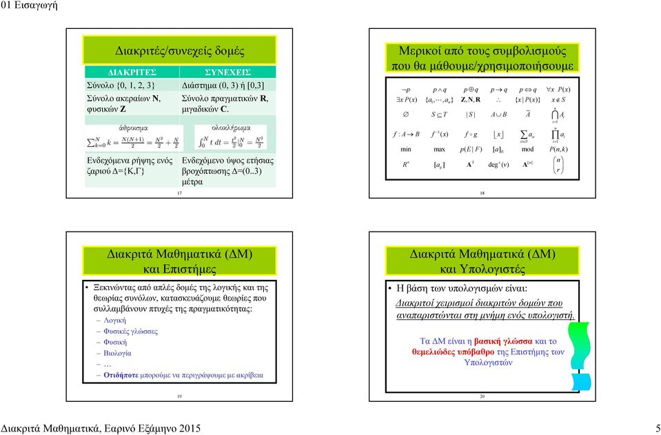 .3) µέτρα 2/11/2015 17 17 Μερικοί από τους συµβολισµούς που θα µάθουµε/χρησιµοποιήσουµε p p q p q p q p q x P( x) x P( x) { a,, a } Z, N, R { x P( x)} x S 1 n S T S A B A A n 1 f : A B f ( x) f g x