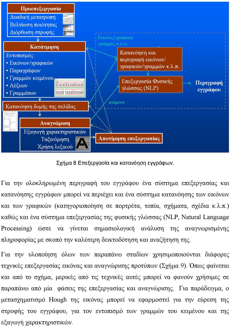 τοπία, σχήµατα, σχέδια κ.λ.π.) καθώς και ένα σύστηµα επεξεργασίας της φυσικής γλώσσας (NLP, Natural Language Processing) ώστε να γίνεται σηµασιολογική ανάλυση της αναγνωρισµένης πληροφορίας µε σκοπό