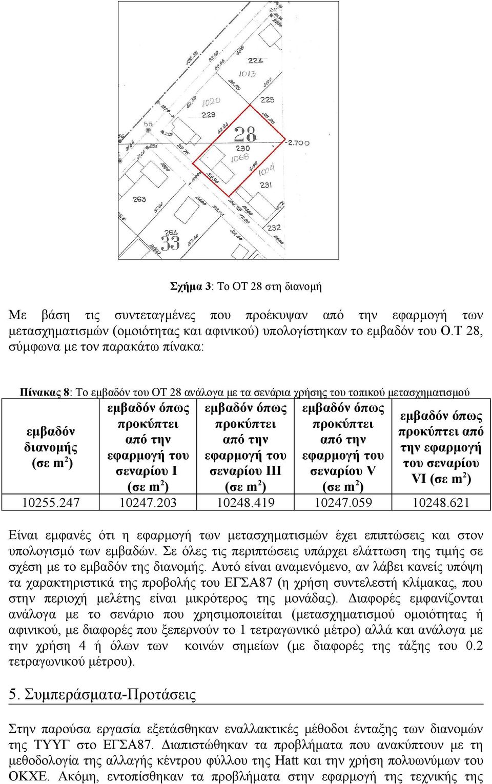247 εμβαδόν όπως προκύπτει από την εφαρμογή του σεναρίου I (σε m2) 10247.203 εμβαδόν όπως προκύπτει από την εφαρμογή του σεναρίου III (σε m2) 10248.