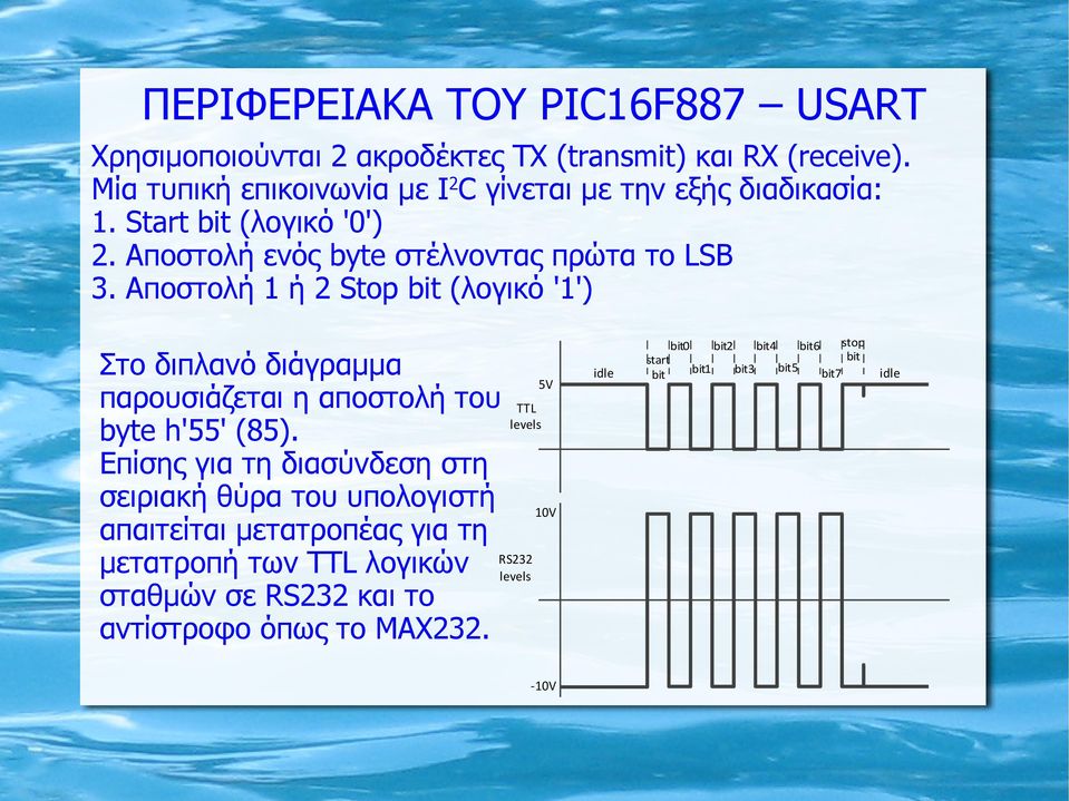 Αποστολή 1 ή 2 Stop bit (λογικό '1') Στο διπλανό διάγραμμα παρουσιάζεται η αποστολή του byte h'55' (85).