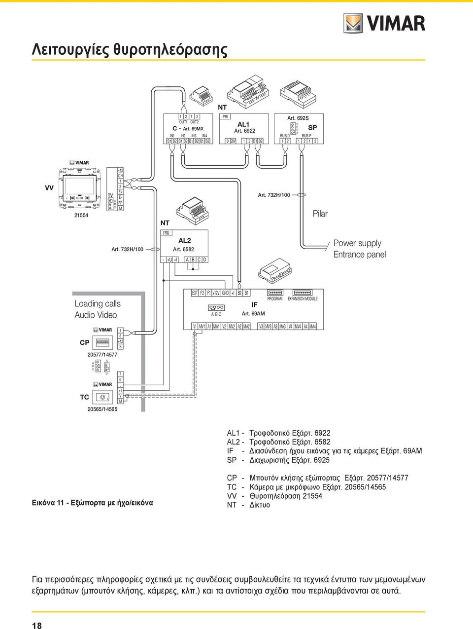 658 - +U +I A B C D Power supply Entrance panel Alimentatore Targa principale Loading calls Audio Video Chiamata Fuori Porta Audio Video 1 CP +1 S 0577/14577 A A B C V 7 6.