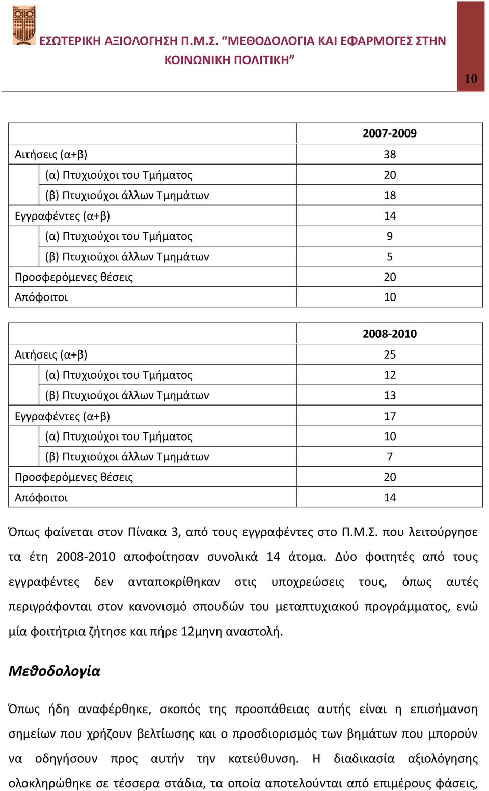 Προσφερόμενες θέσεις 20 Απόφοιτοι 14 Όπως φαίνεται στον Πίνακα 3, από τους εγγραφέντες στο Π.Μ.Σ. που λειτούργησε τα έτη 2008 2010 αποφοίτησαν συνολικά 14 άτομα.