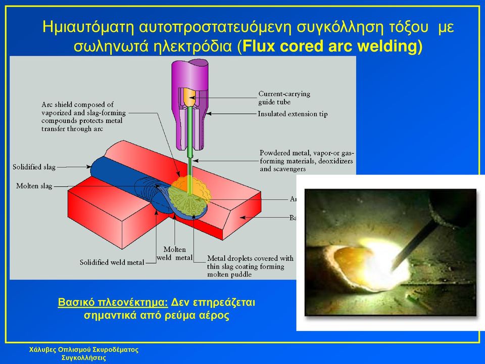 (Flux cored arc welding) Βασικό