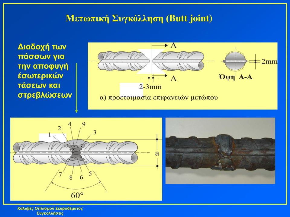 για την αποφυγή