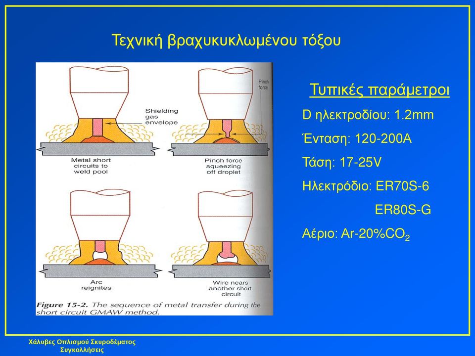 2mm Ένταση: 120-200Α Τάση: 17-25V