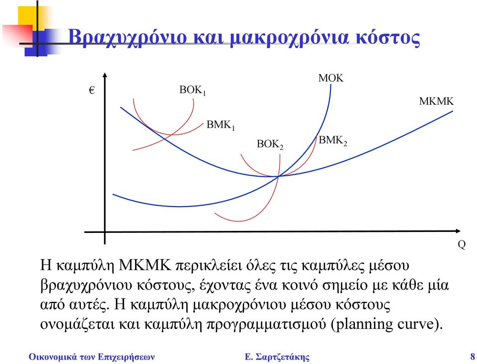 έχοντας ένα κοινό σημείο με κάθε μία από αυτές.