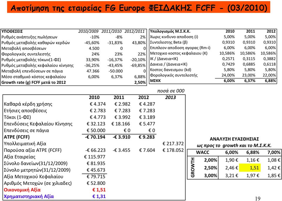 Europe ΦΕΙΔΑΚΗΣ