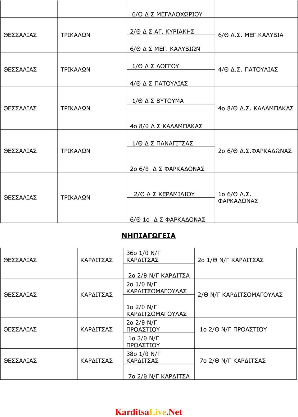 1o Σ ΦΑΡΚΑ ΟΝΑΣ ΝΗΠΙΑΓΩΓΕΙΑ 36o 1/θ Ν/Γ 2ο 1/Θ Ν/Γ 2o 2/θ Ν/Γ ΚΑΡ ΙΤΣΑ 2o 1/θ Ν/Γ ΚΑΡ ΙΤΣΟΜΑΓΟΥΛΑΣ 2/Θ Ν/Γ ΚΑΡ ΙΤΣΟΜΑΓΟΥΛΑΣ 1o 2/θ