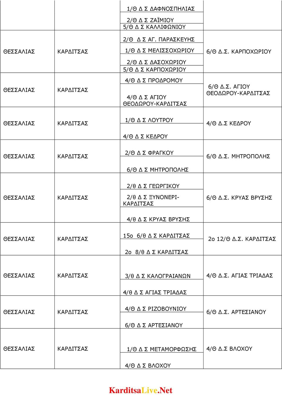 Σ. ΚΡΥΑΣ ΒΡΥΣΗΣ 4/θ Σ ΚΡΥΑΣ ΒΡΥΣΗΣ 15o 6/θ Σ 2o 12/Θ.Σ. 2o 8/θ Σ 3/θ Σ ΚΑΛΟΓΡΑΙΑΝΩΝ 4/Θ.Σ. ΑΓΙΑΣ ΤΡΙΑ ΑΣ 4/θ Σ ΑΓΙΑΣ ΤΡΙΑ ΑΣ 4/Θ Σ ΡΙΖΟΒΟΥΝΙΟΥ 6/Θ.