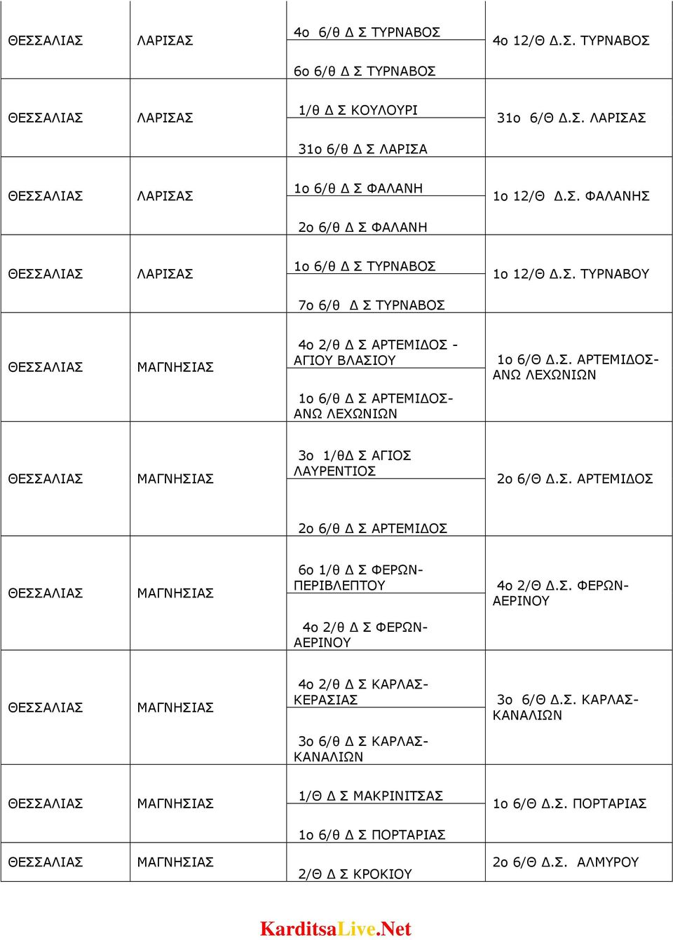 Σ. ΑΡΤΕΜΙ ΟΣ 2o 6/θ Σ ΑΡΤΕΜΙ ΟΣ 6o 1/θ Σ ΦΕΡΩΝ- ΠΕΡΙΒΛΕΠΤΟΥ 4o 2/Θ.Σ. ΦΕΡΩΝ- ΑΕΡΙΝΟΥ 4o 2/θ Σ ΦΕΡΩΝ- ΑΕΡΙΝΟΥ 4o 2/θ Σ ΚΑΡΛΑΣ- ΚΕΡΑΣΙΑΣ 3o 6/Θ.Σ. ΚΑΡΛΑΣ- ΚΑΝΑΛΙΩΝ 3o 6/θ Σ ΚΑΡΛΑΣ- ΚΑΝΑΛΙΩΝ 1/Θ Σ ΜΑΚΡΙΝΙΤΣΑΣ 1ο 6/Θ.