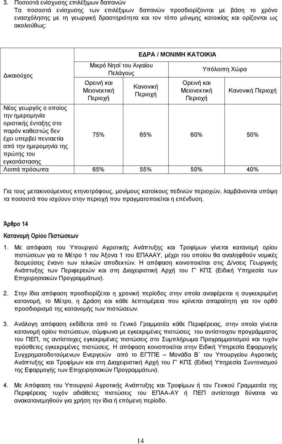 Νέος γεωργός ο οποίος την ηµεροµηνία οριστικής ένταξης στο παρόν καθεστώς δεν έχει υπερβεί πενταετία 75% 65% 60% 50% από την ηµεροµηνία της πρώτης του εγκατάστασης Λοιπά πρόσωπα 65% 55% 50% 40% Για