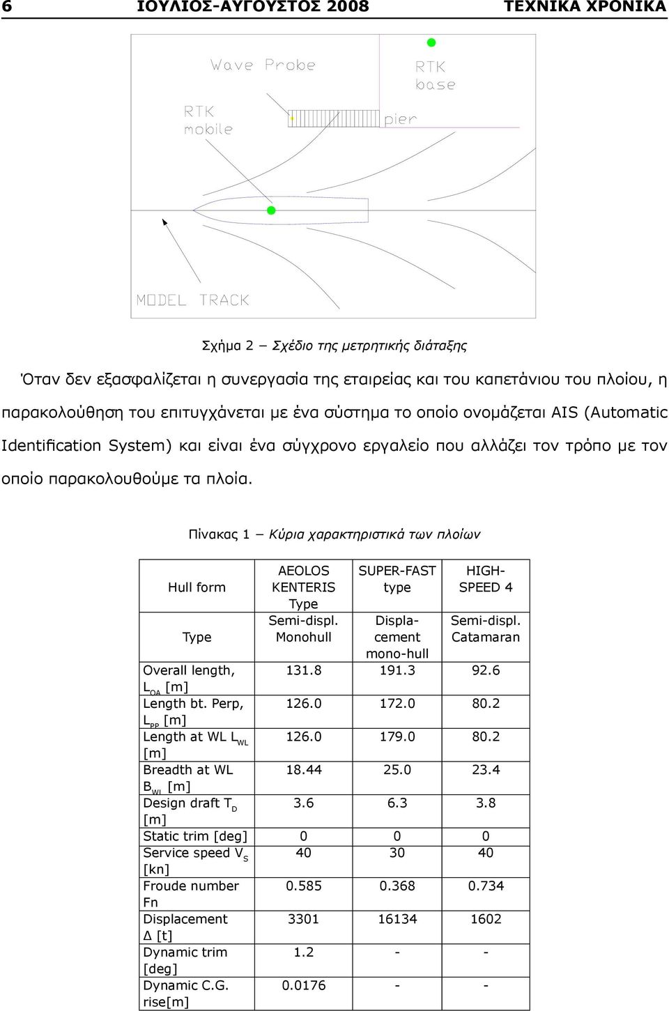 Πίνακας 1 Κύρια χαρακτηριστικά των πλοίων Hull form Type AEOLOS KENTERIS Type Semi-displ. Monohull SUPER-FAST type Displacement mono-hull HIGH- SPEED 4 Semi-displ. Catamaran Overall length, 131.8 191.