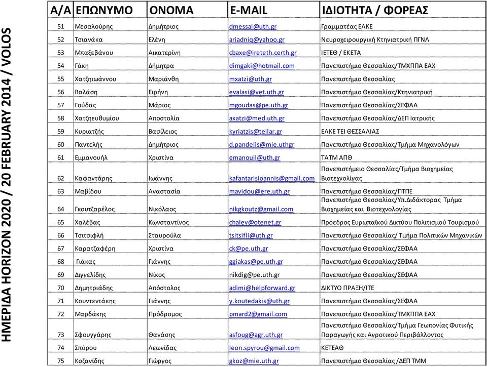 uth.gr Πανεπιςτιμιο Θεςςαλίασ/ΕΦΑΑ 58 Χατηθευκυμίου Αποςτολία axatzi@med.uth.gr Πανεπιςτιμιο Θεςςαλίασ/ΔΕΠ Ιατρικισ 59 Κυριατηισ Βαςίλειοσ kyriatzis@teilar.gr ΕΛΚΕ ΣΕΙ ΘΕΑΛΙΑ 60 Παντελισ Δθμιτριοσ d.