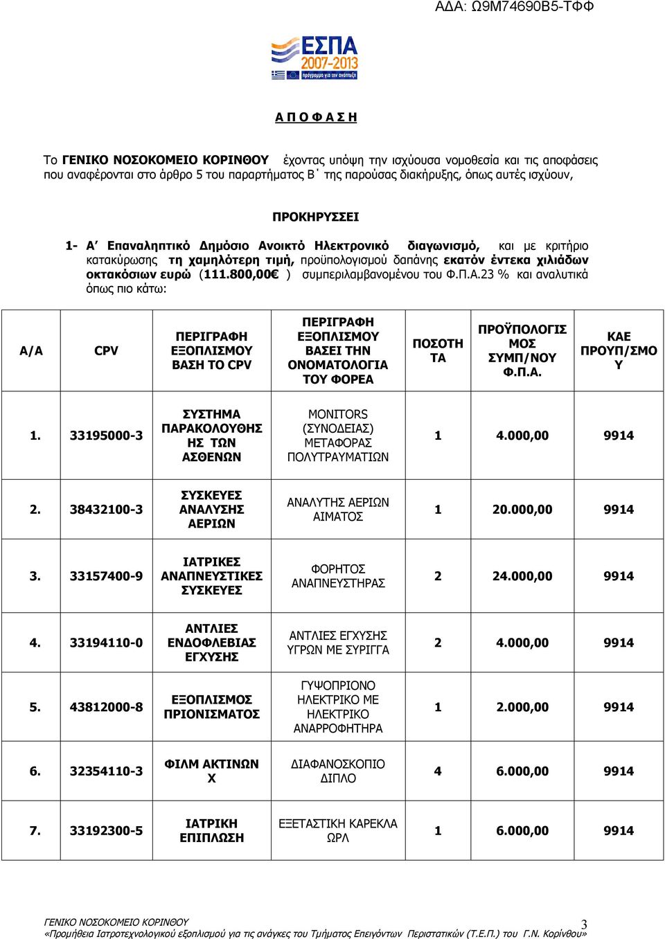 Π.Α. ΚΑΕ ΠΡΟΥΠ/ΣΜΟ Υ 1. 33195000-3 ΣΥΣΤΗΜΑ ΠΑΡΑΚΟΛΟΥΘΗΣ ΗΣ ΤΩΝ ΑΣΘΕΝΩΝ MONITORS (ΣΥΝΟΔΕΙΑΣ) ΜΕΤΑΦΟΡΑΣ ΠΟΛΥΤΡΑΥΜΑΤΙΩΝ 1 4.000,00 9914 2.